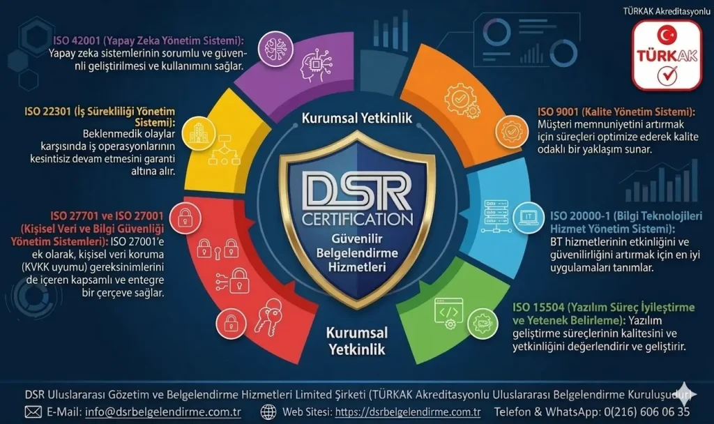İzmir’in Kalite Yolculuğu: ISO Belgesi ve İlçelerdeki Firmalar