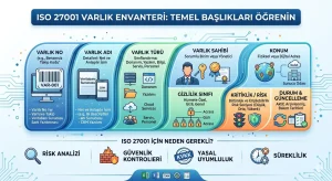 ISO 27001 Varlık Envanteri Örnek