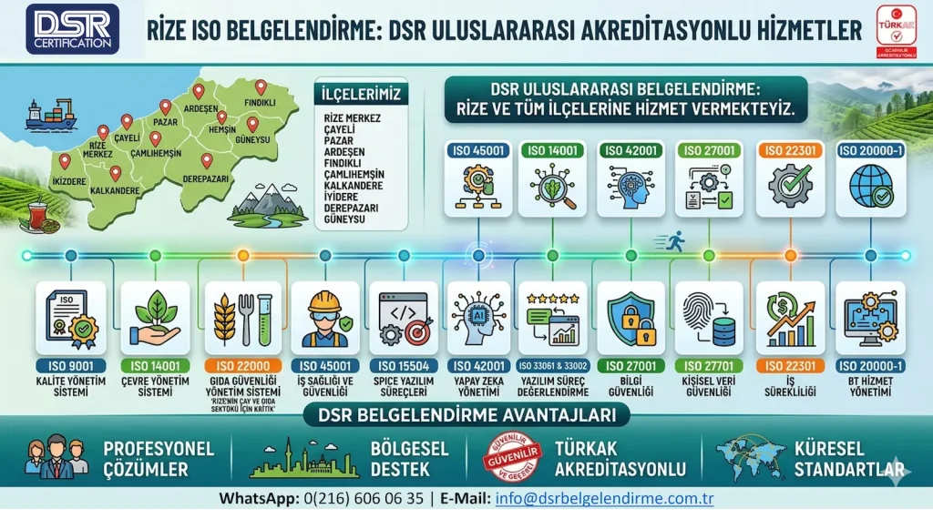 Rize ISO Belgelendirme