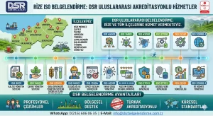 Rize ISO Belgelendirme