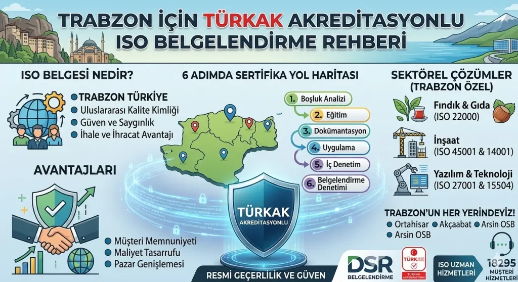 Trabzon ISO Belgelendirme