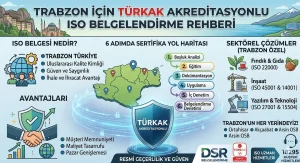 Trabzon ISO Belgelendirme