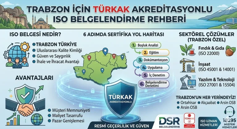 trabzon iso belgelendirme firmaları