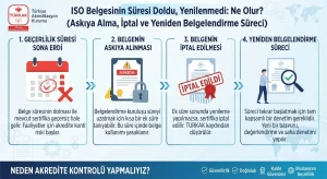 ISO Belgesinin Süresi Doldu, Yenilenmedi: Ne Olur?