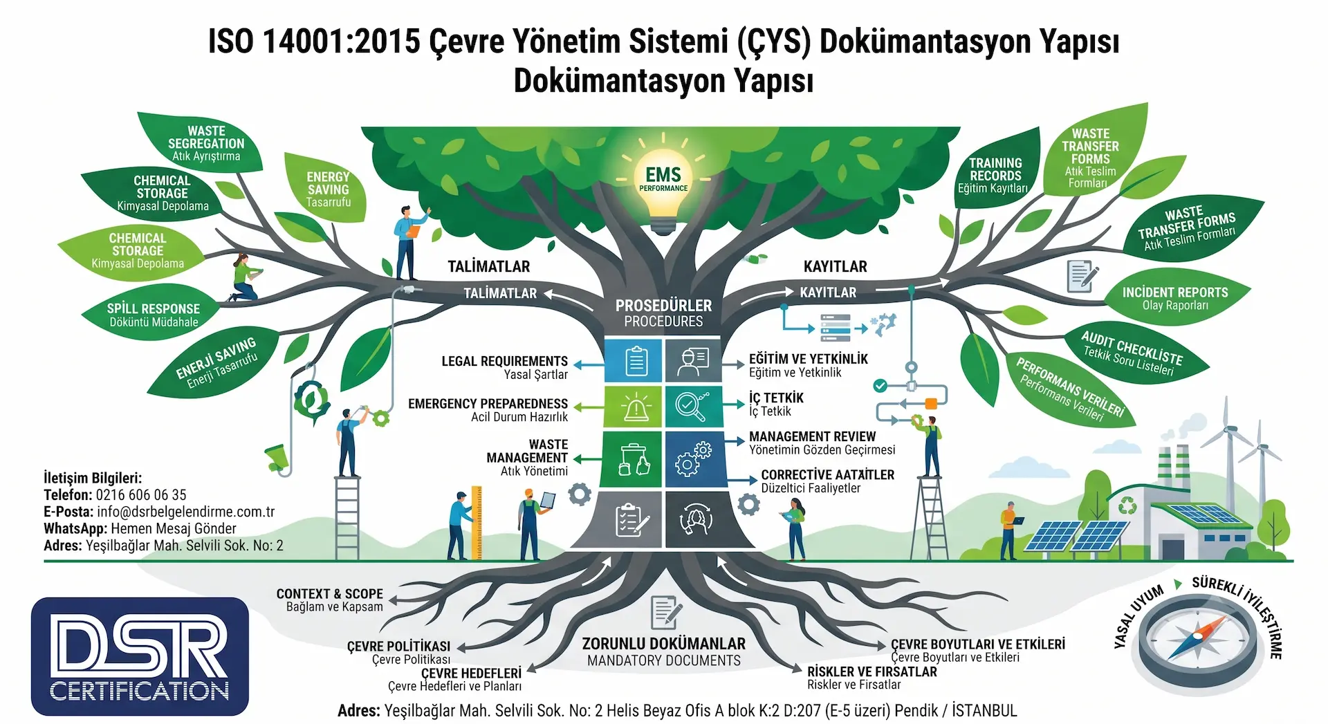 ISO 14001 Doküman Listesi