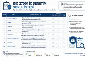 ISO 27001 İç Tetkik Soru Listesi