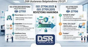 ISO 27706:2025 ve ISO 27701:2015 Revizyon Geçiş Duyurusu