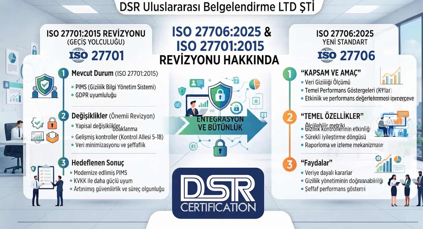 ISO 27706:2025 ve ISO 27701:2015 Revizyon Geçiş Duyurusu