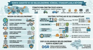 Konya ISO Belgesi ve Belgelendirme Hizmetleri