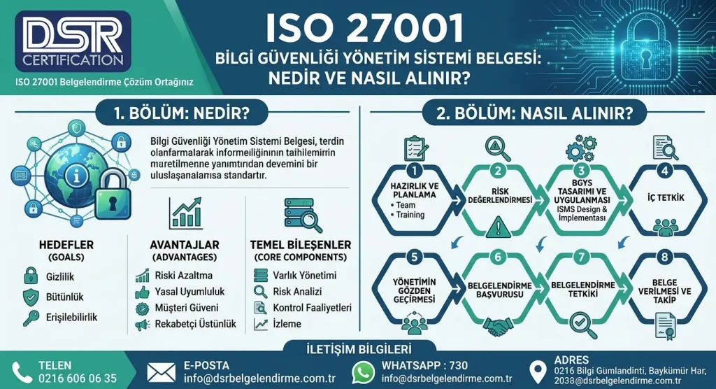 TÜRKAK onaylı ISO 27001 belgesi nedir? Nasıl alınır?
